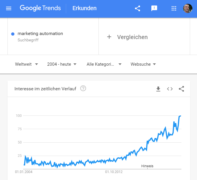 Marketing Automatisierung- Google Trends